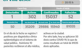 COVID-19: PARTE DIARIO DE LA SECRETARA DE SALUD