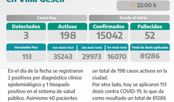 COVID-19: PARTE DIARIO DE LA SECRETARA DE SALUD