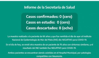 ACTUALIZACIN DE DATOS DEL AISLAMIENTO SOCIAL PREVENTIVO Y OBLIGATORIO EN VILLA GESELL