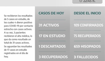 COVID-19:‌ ‌PARTE‌ ‌DIARIO‌ ‌DE‌ ‌LA‌ ‌SECRETARA‌ ‌DE‌ ‌SALUD‌ ‌