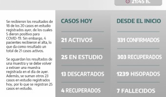 COVID-19: PARTE DIARIO DE LA SECRETARA DE SALUD