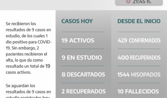 COVID-19: PARTE DIARIO DE LA SECRETARA DE SALUD