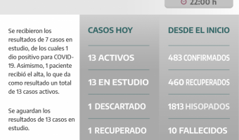 COVID-19: PARTE DIARIO DE LA SECRETARA DE SALUD