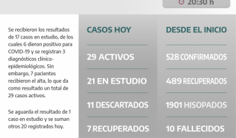 COVID-19: PARTE DIARIO DE LA SECRETARA DE SALUD
