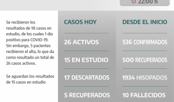COVID-19: PARTE DIARIO DE LA SECRETARA DE SALUD
