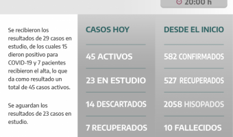 COVID-19: PARTE DIARIO DE LA SECRETARA DE SALUD