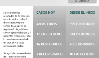 COVID-19: PARTE DIARIO DE LA SECRETARA DE SALUD