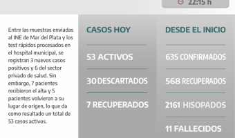COVID-19: PARTE DIARIO DE LA SECRETARA DE SALUD