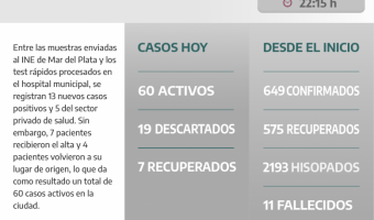 COVID-19: PARTE DIARIO DE LA SECRETARA DE SALUD
