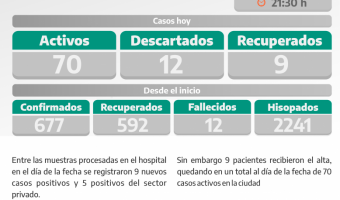 COVID-19: PARTE DIARIO DE LA SECRETARA DE SALUD