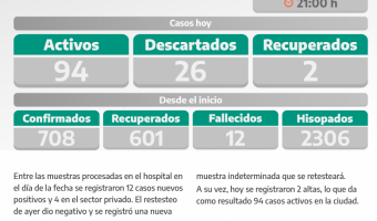 COVID-19: PARTE DIARIO DE LA SECRETARA DE SALUD