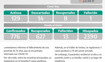 COVID-19: PARTE DIARIO DE LA SECRETARA DE SALUD