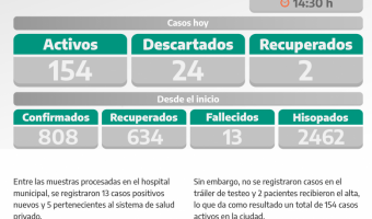 COVID-19: PARTE DIARIO DE LA SECRETARA DE SALUD