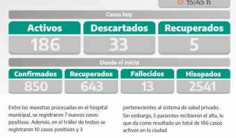 COVID-19: PARTE DIARIO DE LA SECRETARA DE SALUD