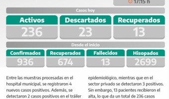 COVID-19: PARTE DIARIO DE LA SECRETARA DE SALUD