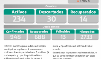 COVID-19: PARTE DIARIO DE LA SECRETARA DE SALUD