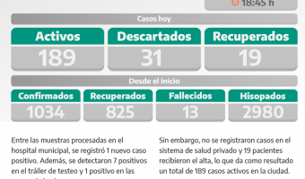COVID-19: PARTE DIARIO DE LA SECRETARA DE SALUD