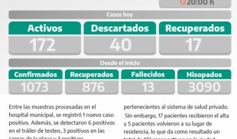COVID-19: PARTE DIARIO DE LA SECRETARA DE SALUD