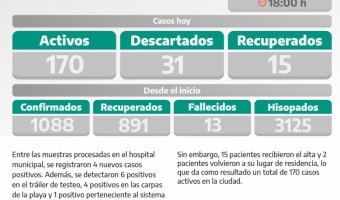 COVID-19: PARTE DIARIO DE LA SECRETARA DE SALUD