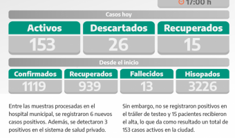 COVID-19: PARTE DIARIO DE LA SECRETARA DE SALUD