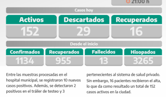 COVID-19: PARTE DIARIO DE LA SECRETARA DE SALUD
