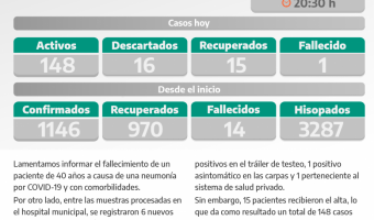 COVID-19: PARTE DIARIO DE LA SECRETARA DE SALUD
