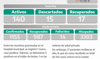 COVID-19: PARTE DIARIO DE LA SECRETARA DE SALUD
