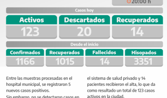 COVID-19: PARTE DIARIO DE LA SECRETARA DE SALUD