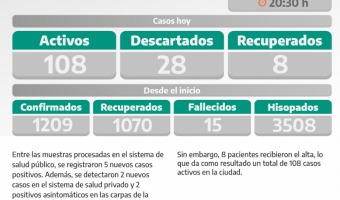 COVID-19: PARTE DIARIO DE LA SECRETARA DE SALUD