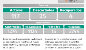 COVID-19: PARTE DIARIO DE LA SECRETARA DE SALUD