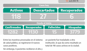 COVID-19: PARTE DIARIO DE LA SECRETARA DE SALUD