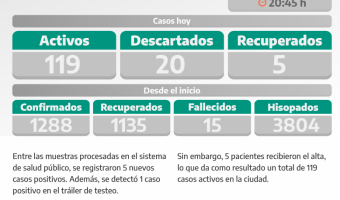 COVID-19: PARTE DIARIO DE LA SECRETARA DE SALUD