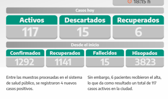 COVID-19: PARTE DIARIO DE LA SECRETARA DE SALUD