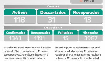COVID-19: PARTE DIARIO DE LA SECRETARA DE SALUD