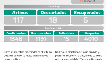 COVID-19: PARTE DIARIO DE LA SECRETARA DE SALUD