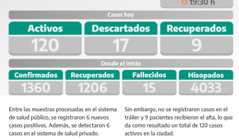COVID-19: PARTE DIARIO DE LA SECRETARA DE SALUD