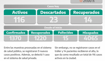 COVID-19: PARTE DIARIO DE LA SECRETARA DE SALUD