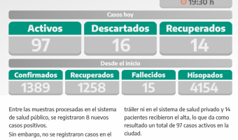 COVID-19: PARTE DIARIO DE LA SECRETARA DE SALUD