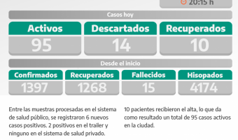 COVID-19: PARTE DIARIO DE LA SECRETARA DE SALUD
