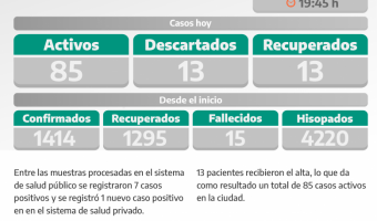 COVID-19: PARTE DIARIO DE LA SECRETARA DE SALUD