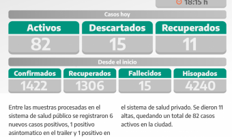 COVID-19: PARTE DIARIO DE LA SECRETARA DE SALUD
