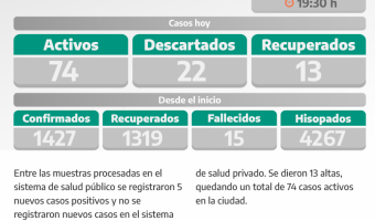 COVID-19: PARTE DIARIO DE LA SECRETARA DE SALUD