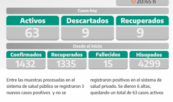 COVID-19: PARTE DIARIO DE LA SECRETARA DE SALUD