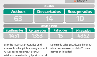 COVID-19: PARTE DIARIO DE LA SECRETARA DE SALUD