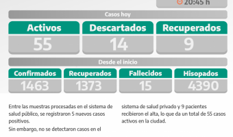 COVID-19: PARTE DIARIO DE LA SECRETARA DE SALUD