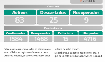COVID-19: PARTE DIARIO DE LA SECRETARA DE SALUD