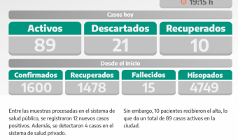 COVID-19: PARTE DIARIO DE LA SECRETARA DE SALUD