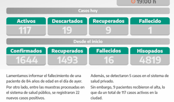 COVID-19: PARTE DIARIO DE LA SECRETARA DE SALUD