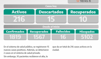 COVID-19: PARTE DIARIO DE LA SECRETARA DE SALUD