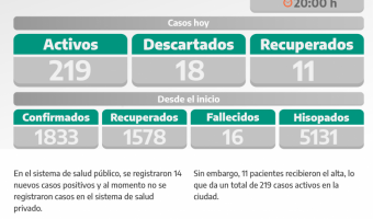 COVID-19: PARTE DIARIO DE LA SECRETARA DE SALUD